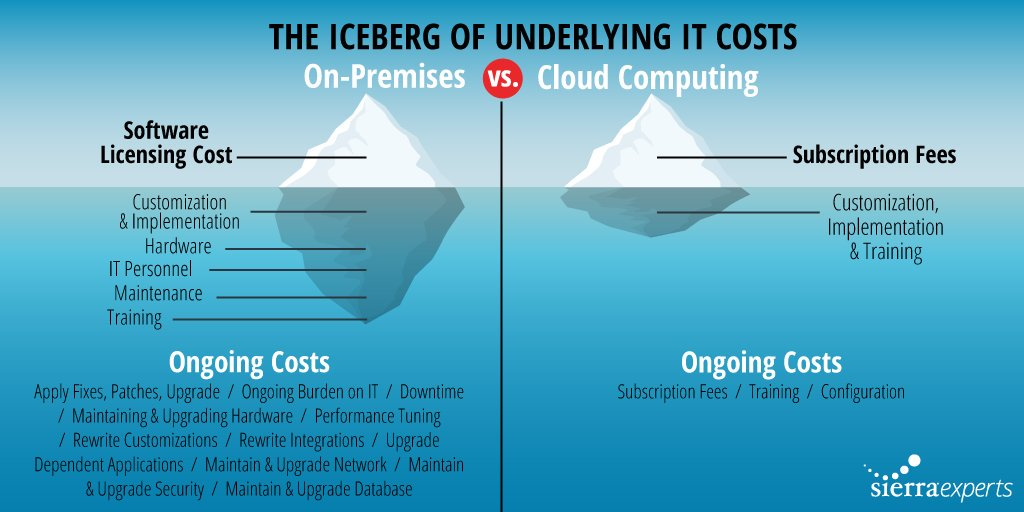 internet iceberg diagram
