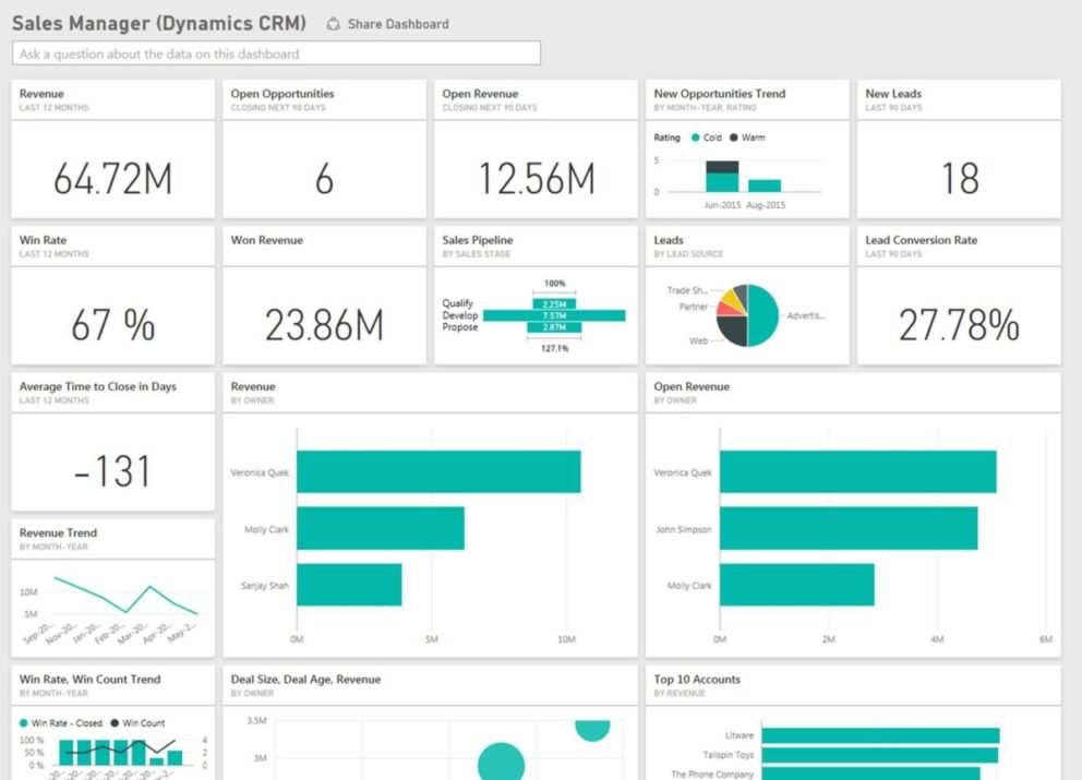 Build Power Bi Dashboards Build An Interactive Sales Opportunity Vrogue   Power BI Dashboard For Sales Manager 1200x865 1 992x715 