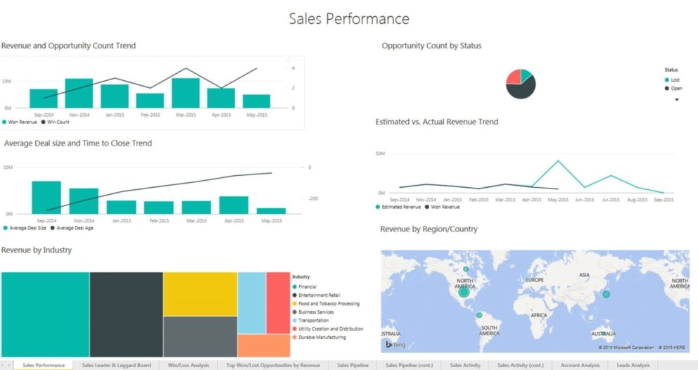 Power Bi Employee Performance Dashboard 4854